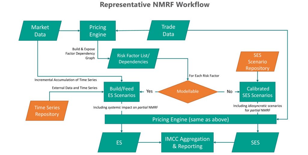 Managing Non-Modellable Risk Factors under FRTB – GreenPoint Financial