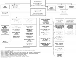 Threats of Regulatory Arbitrage from Differential Implementation ...