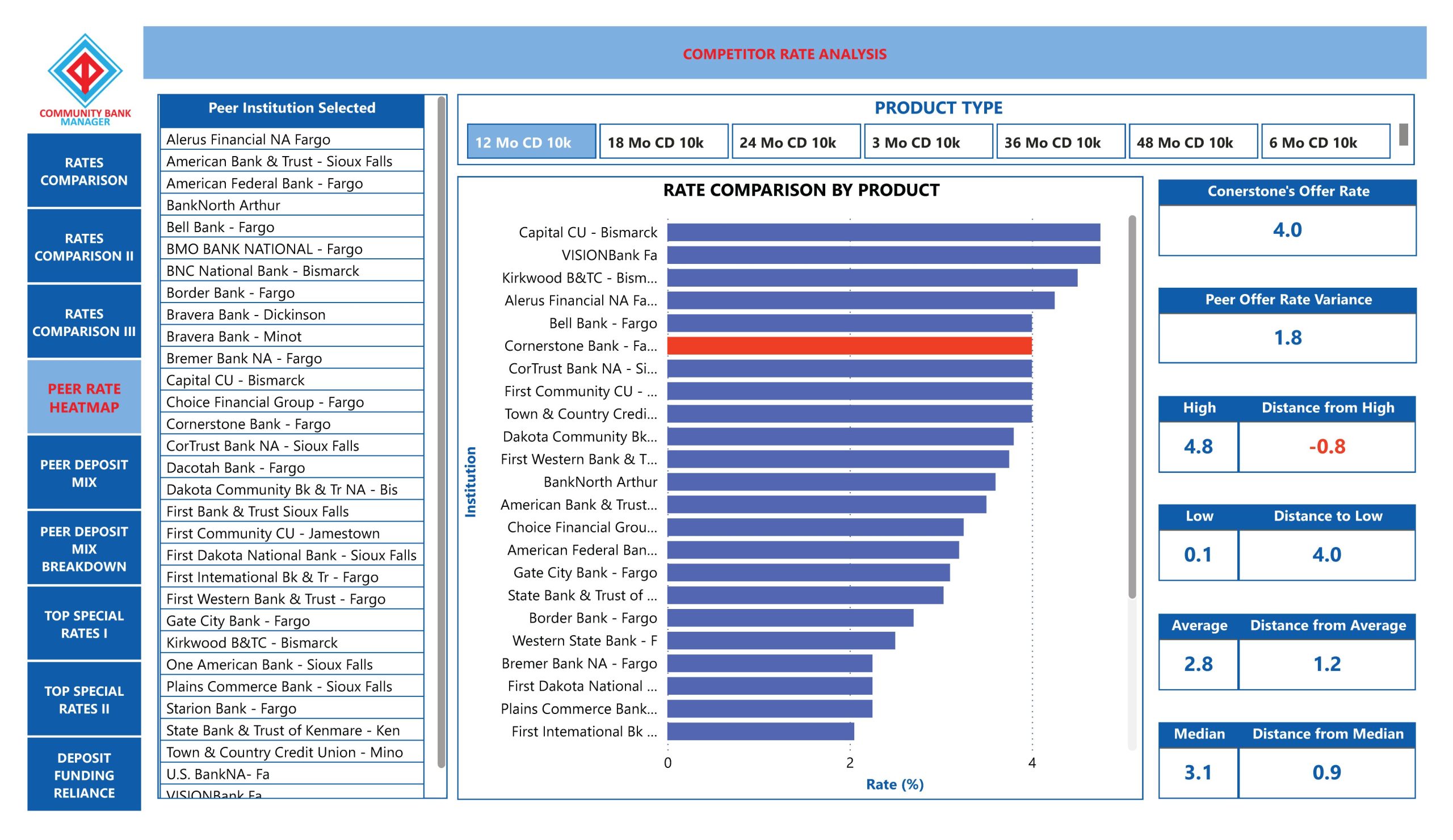 CB-Competitor-Analysis_Page_01