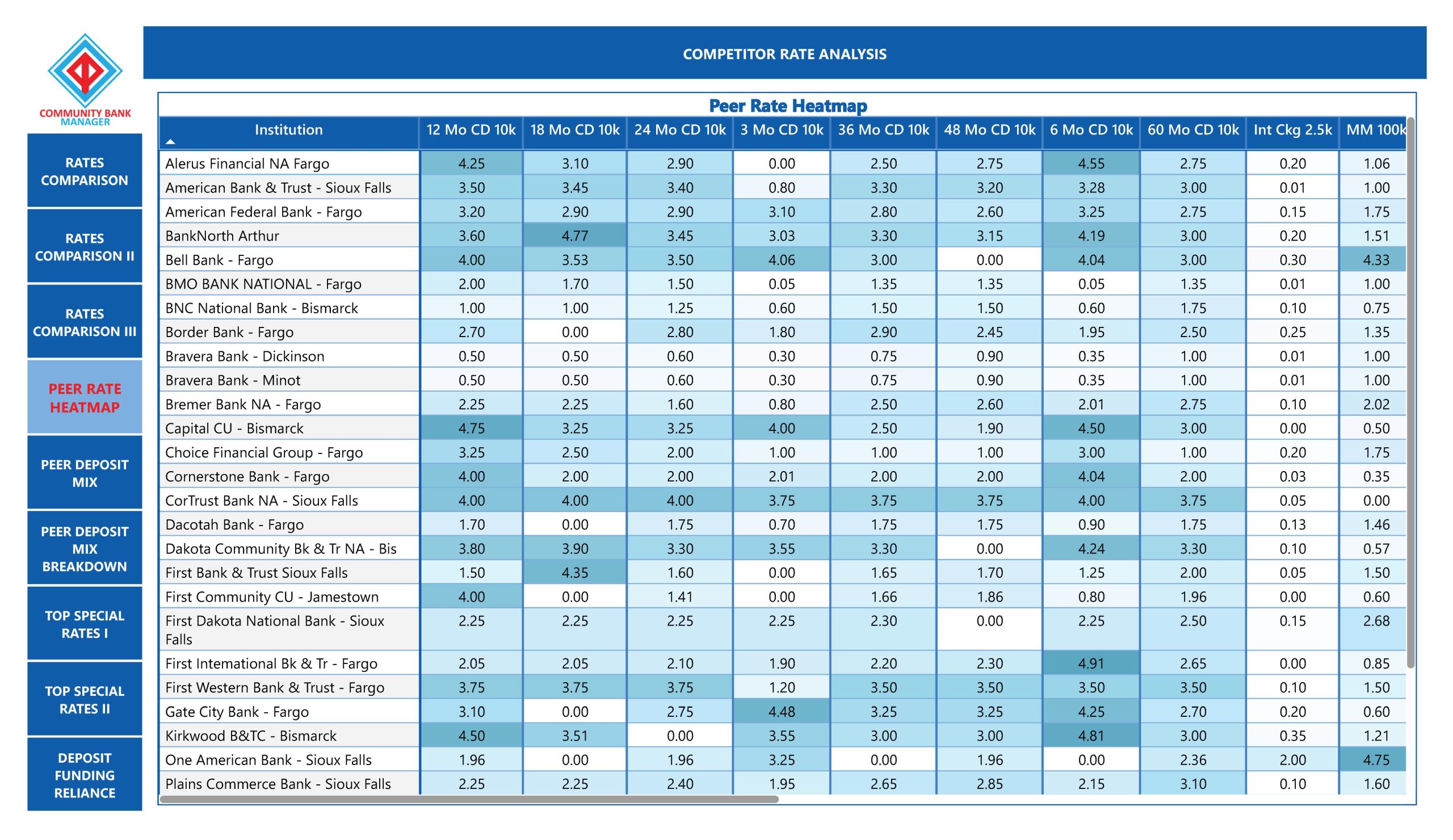 CB-Competitor-Analysis_Page_04