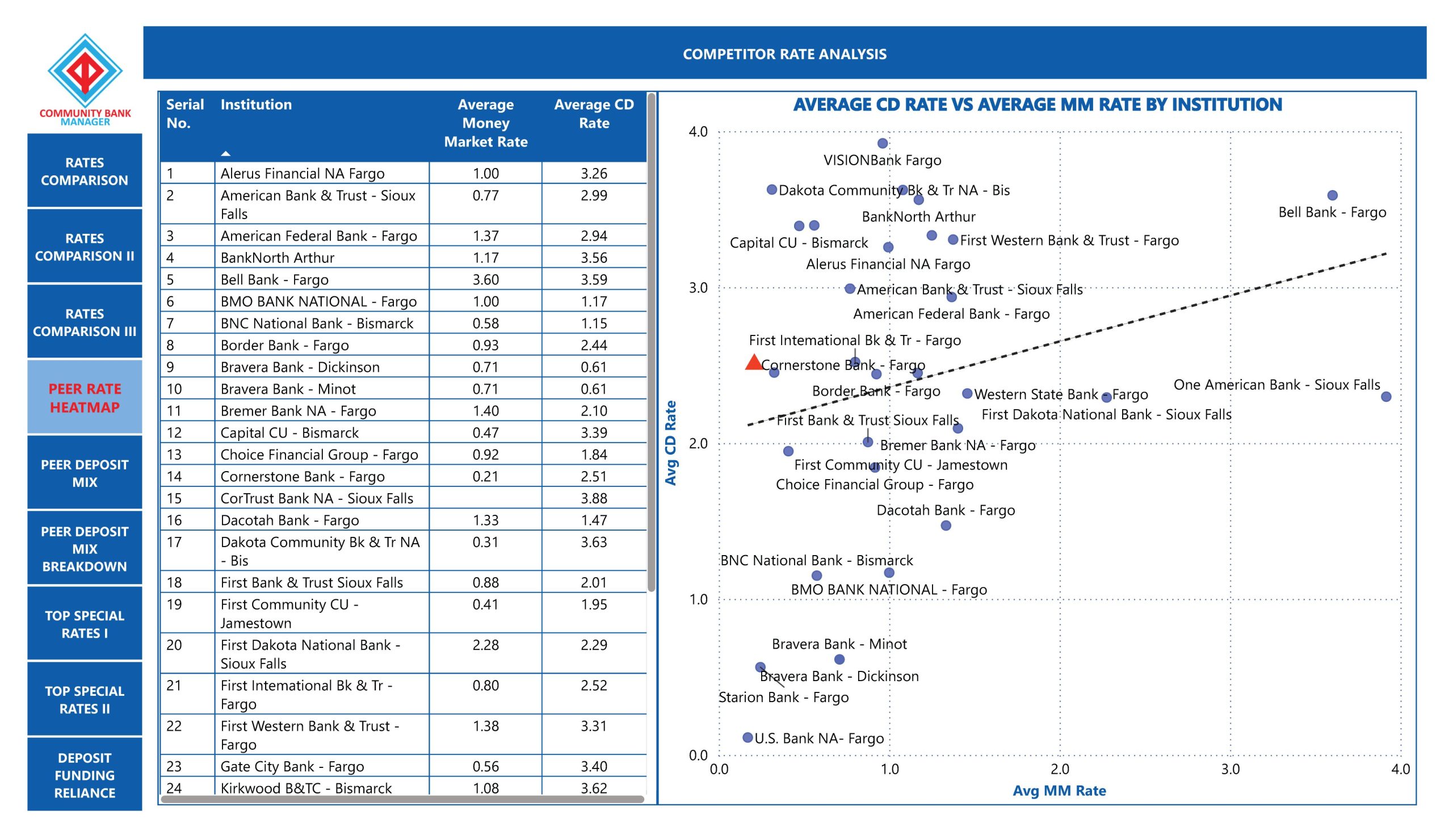 CB-Competitor-Analysis_Page_05