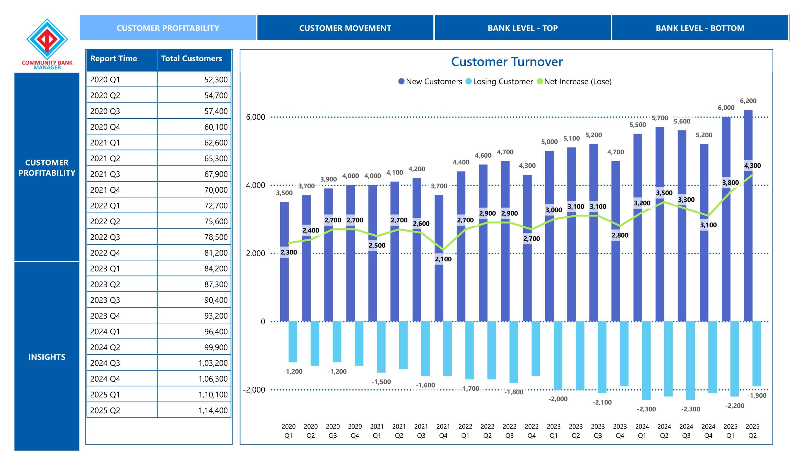 CB-Customer-Profitability_Page_2