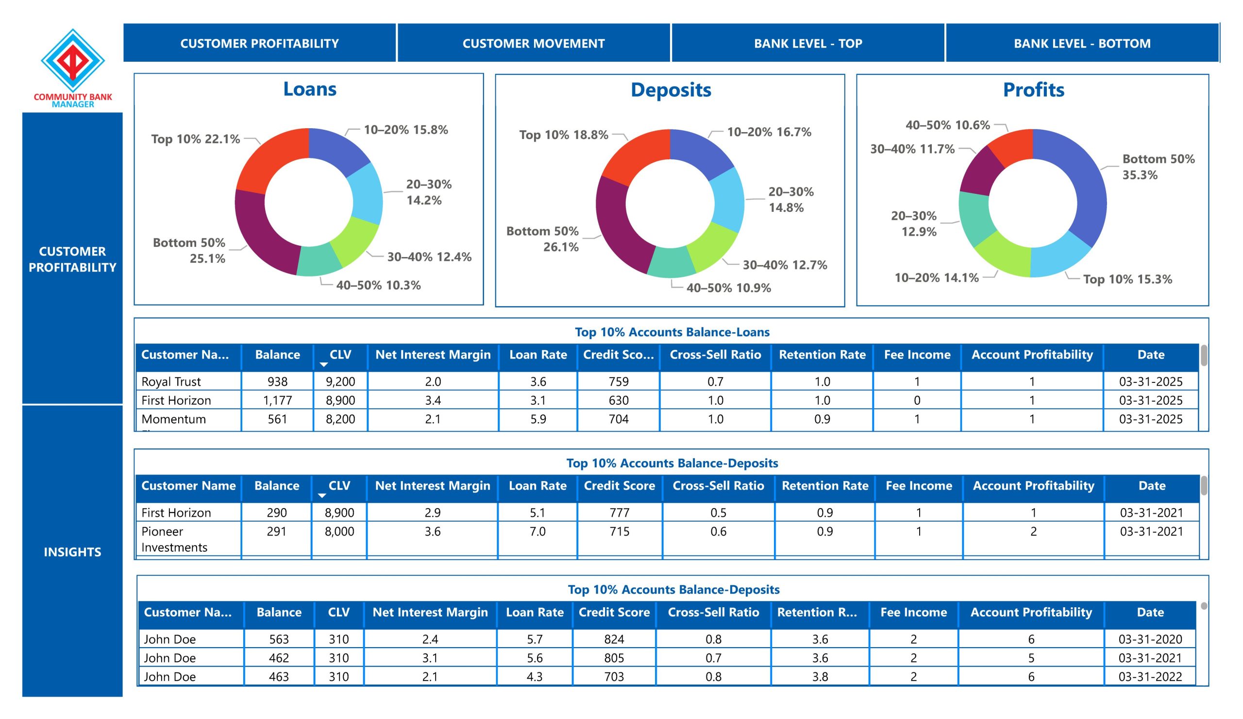 CB-Customer-Profitability_Page_3